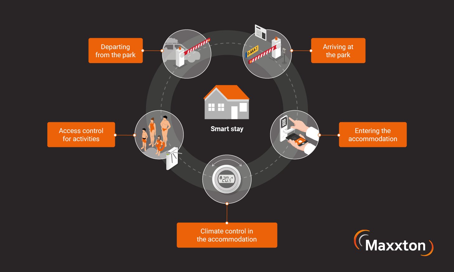 250924_Maxxton_Website-Visual_700x420_Infographic_EN (1)