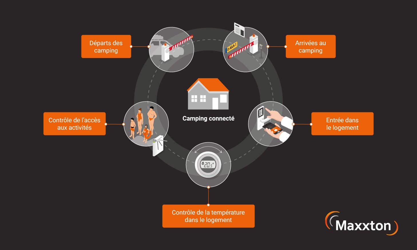 250924_Maxxton_Website-Visual_700x420_Infographic_FR (1)