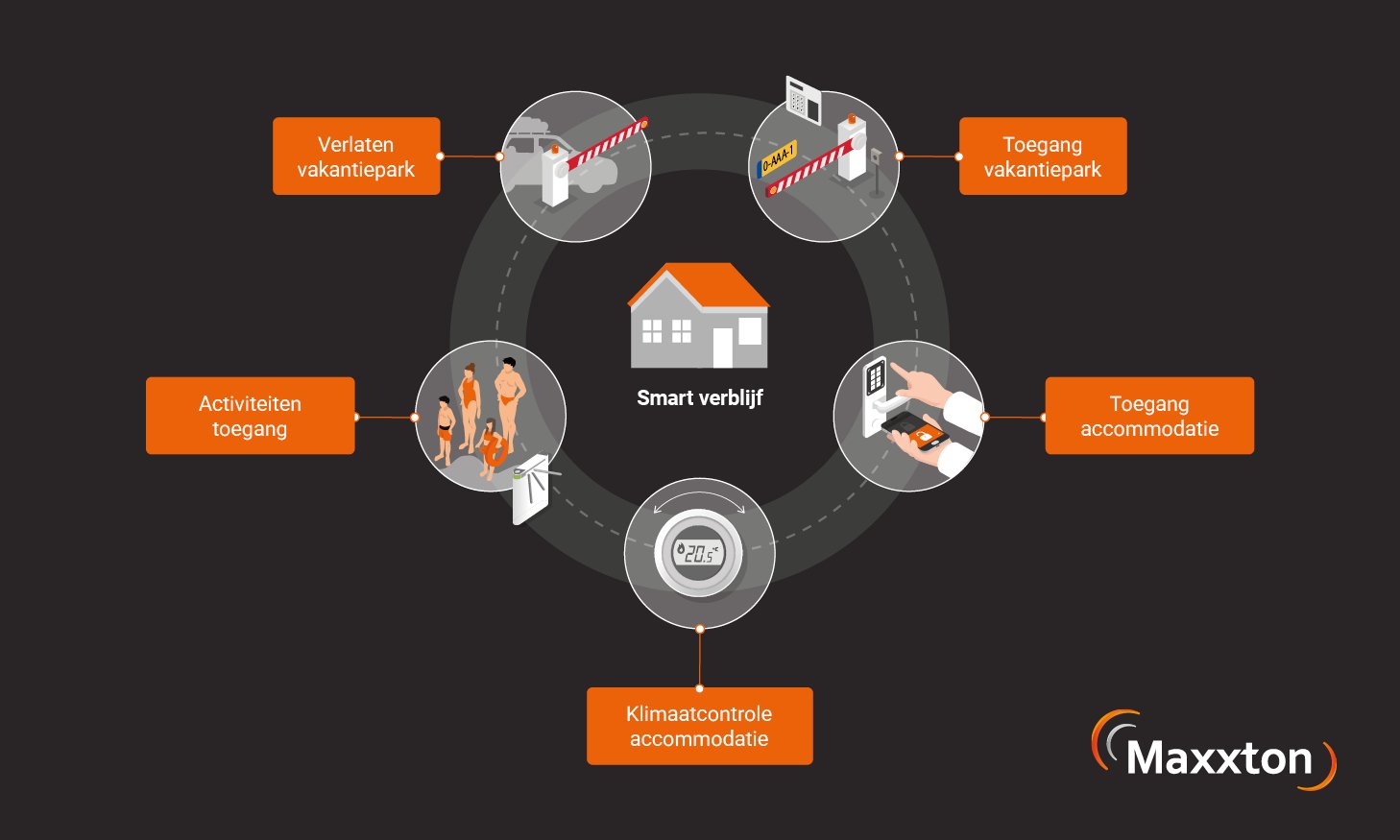250924_Maxxton_Website-Visual_700x420_Infographic_NL (2)