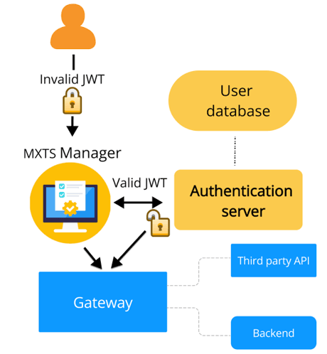 Authentication-2-3-944x1024
