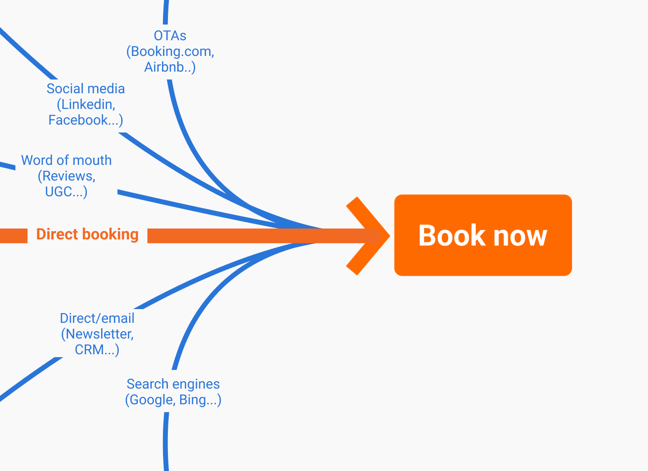 Blog - Digital XP EN