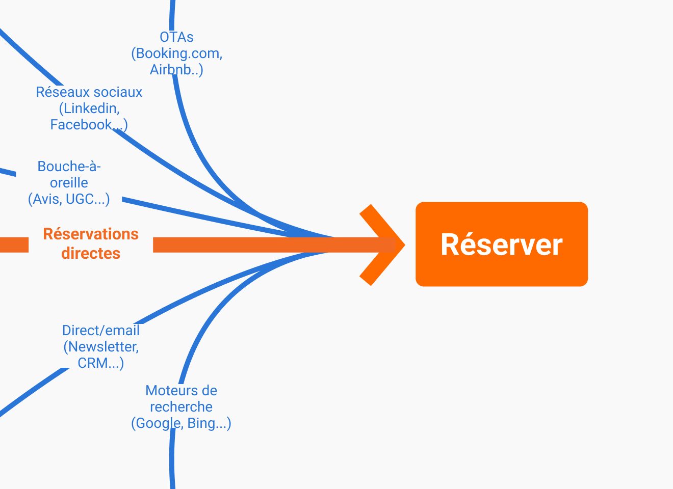 Blog - Digital XP FR