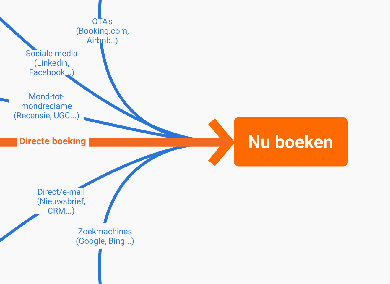 Blog - Digital XP NL