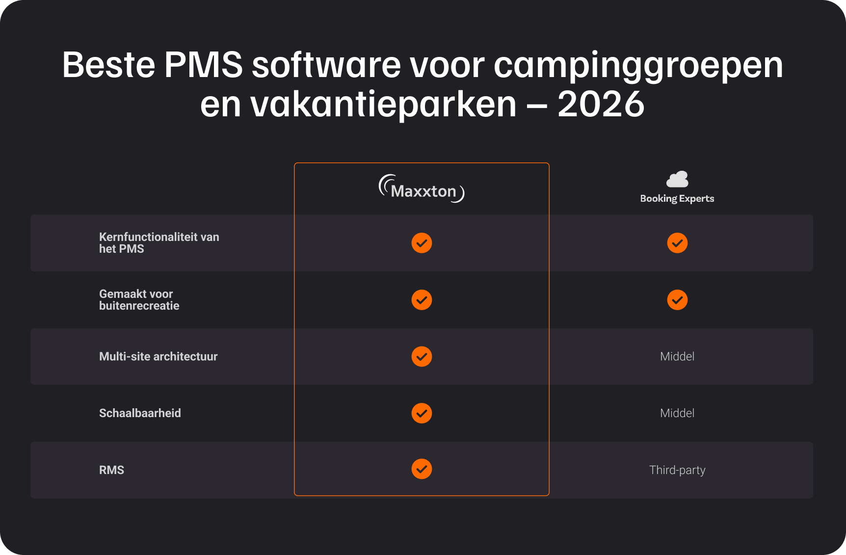 Comparison table NL
