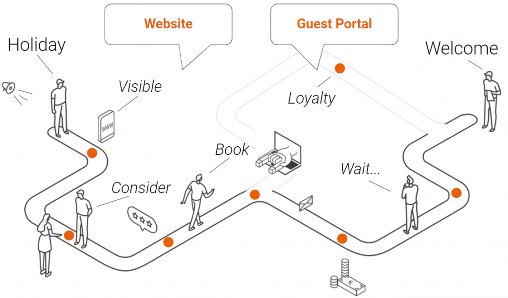 Customer-journey-web-manager-1024x601