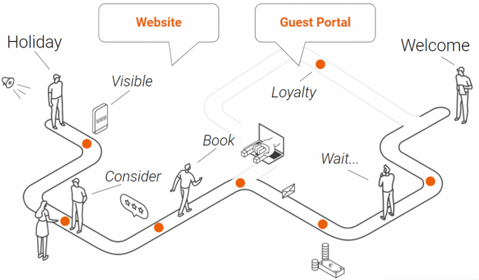 Customer-journey-web-manager-1024x601