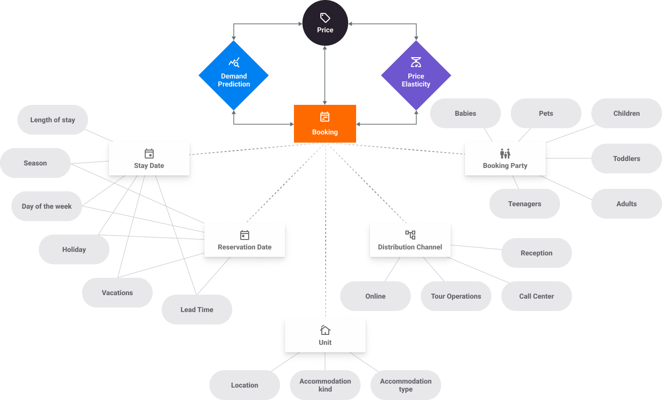 Dynamic Price Visual B_V1.3_EN