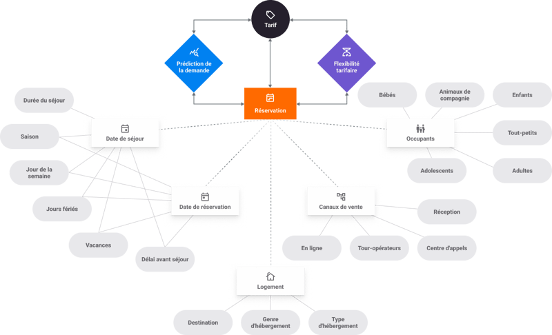 Dynamic Price Visual B_V1.3_FR