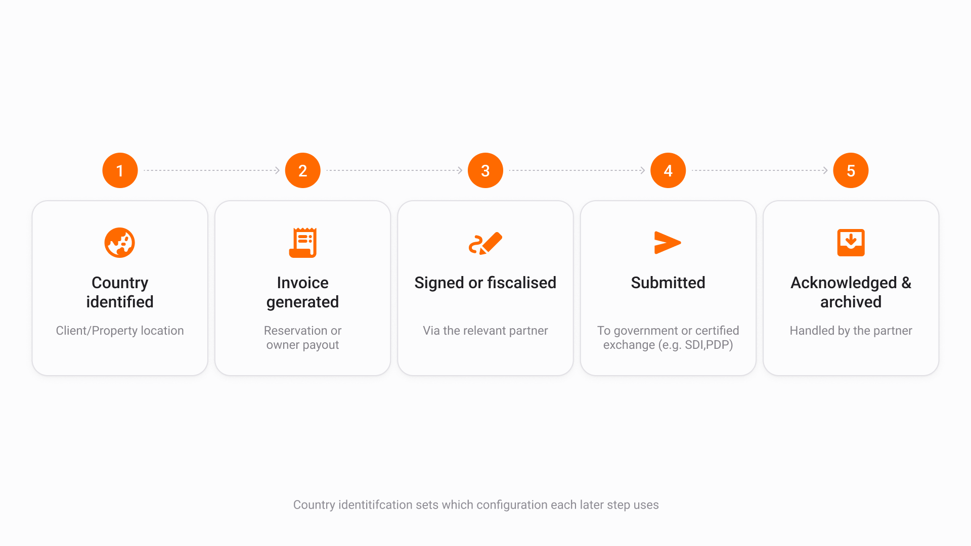 E-invoicing Visual 1 EN