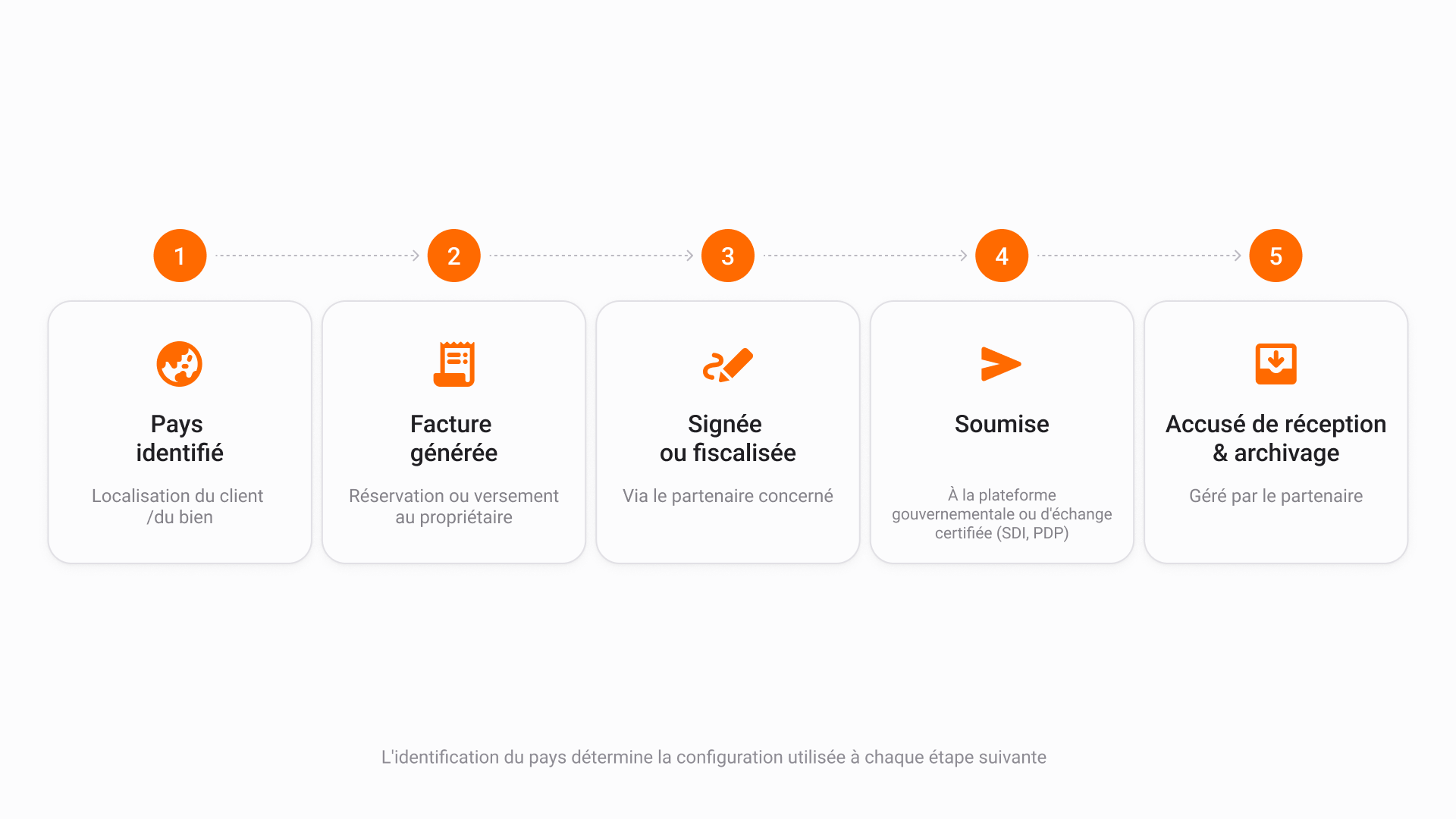E-invoicing Visual 1 FR