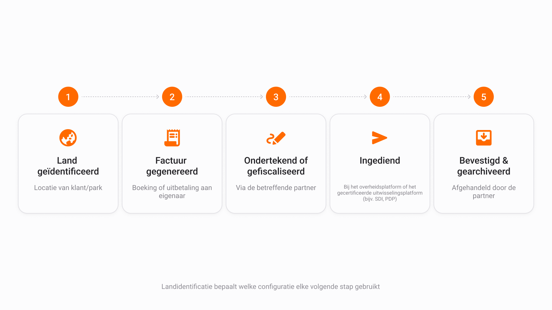 E-invoicing Visual 1 in NL