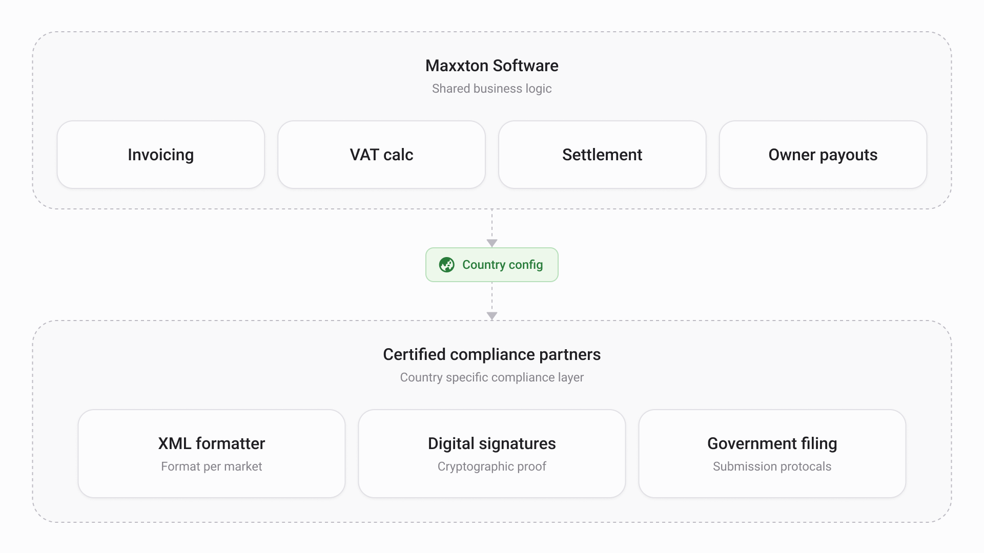E-invoicing Visual 2 EN
