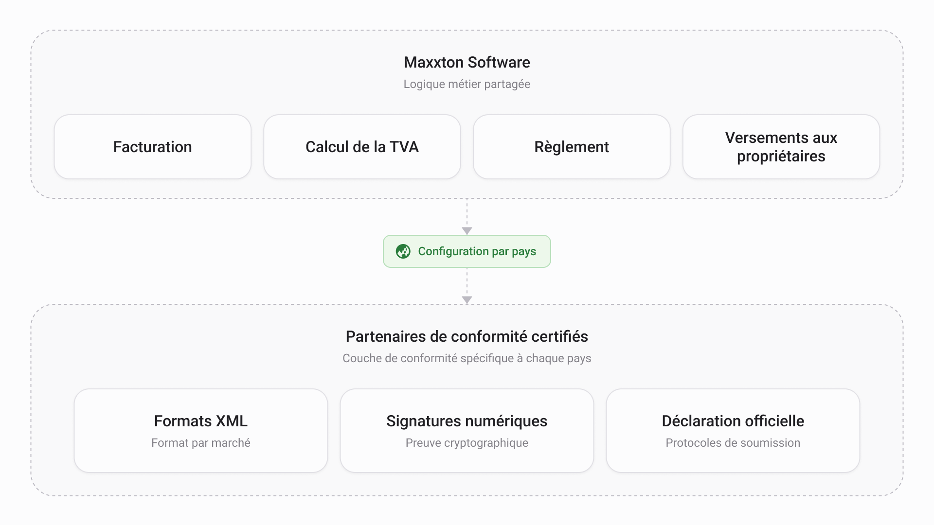 E-invoicing Visual 2 FR