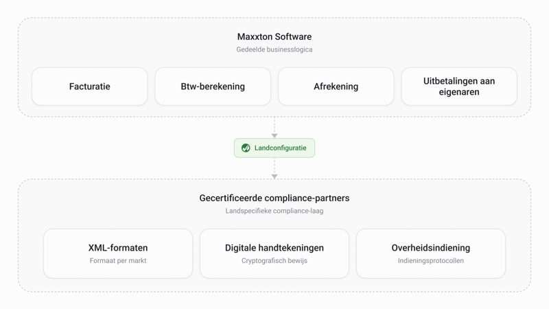 E-invoicing Visual 2 NL