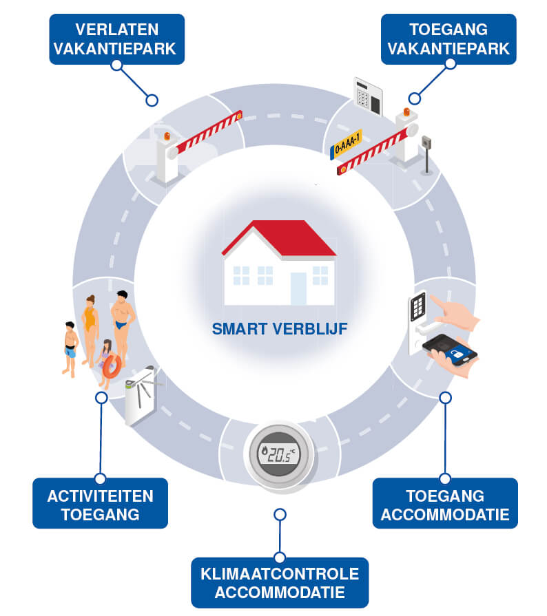 vakantieparken_img-3