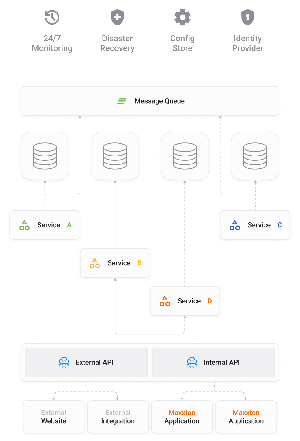 Platform Solution Solution page - IT