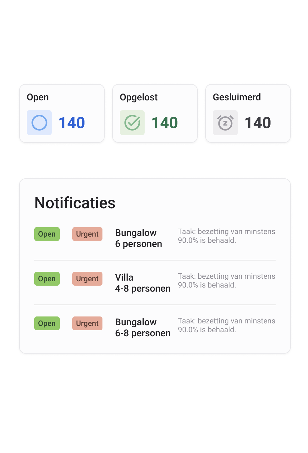 Revenue Manager - Notifications-NL