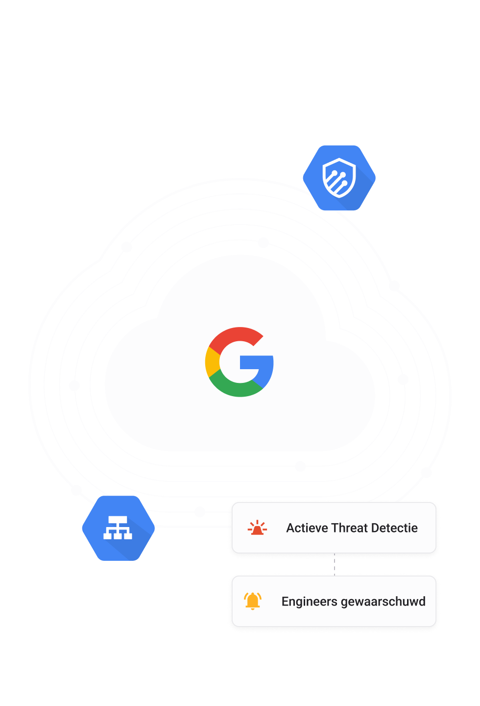 Security - Infrastructure Security-nl