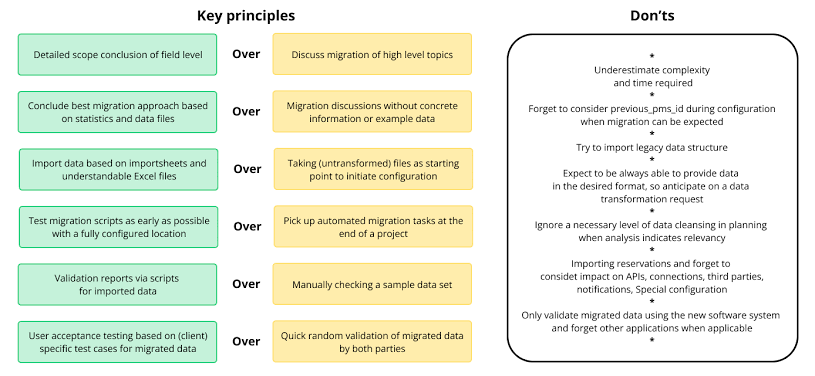 data migration pipelines