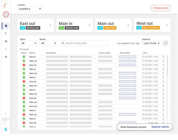 integrated barrier dashboard 1