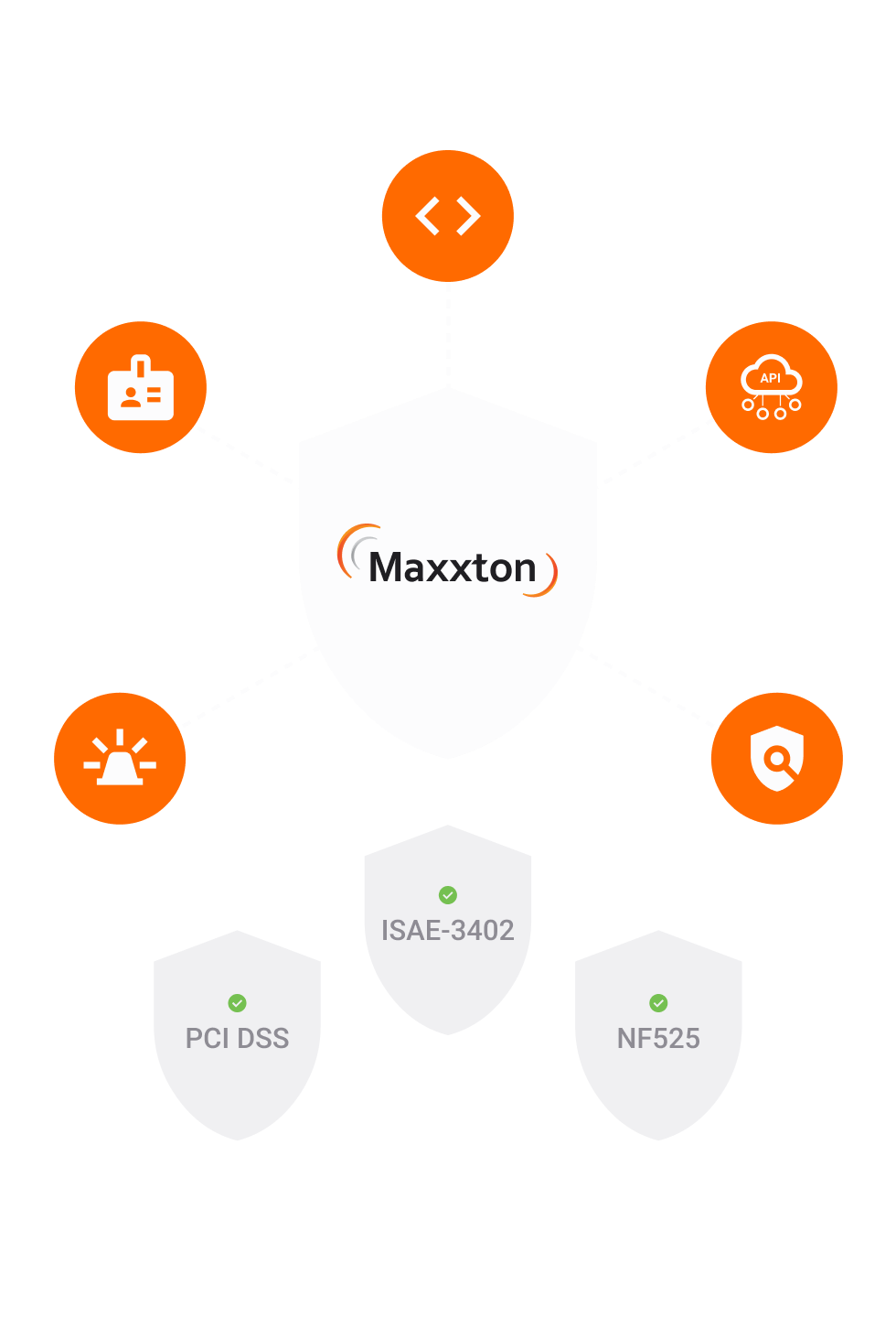 Security - Data security and certifications-1 Security - Data security and certifications-1